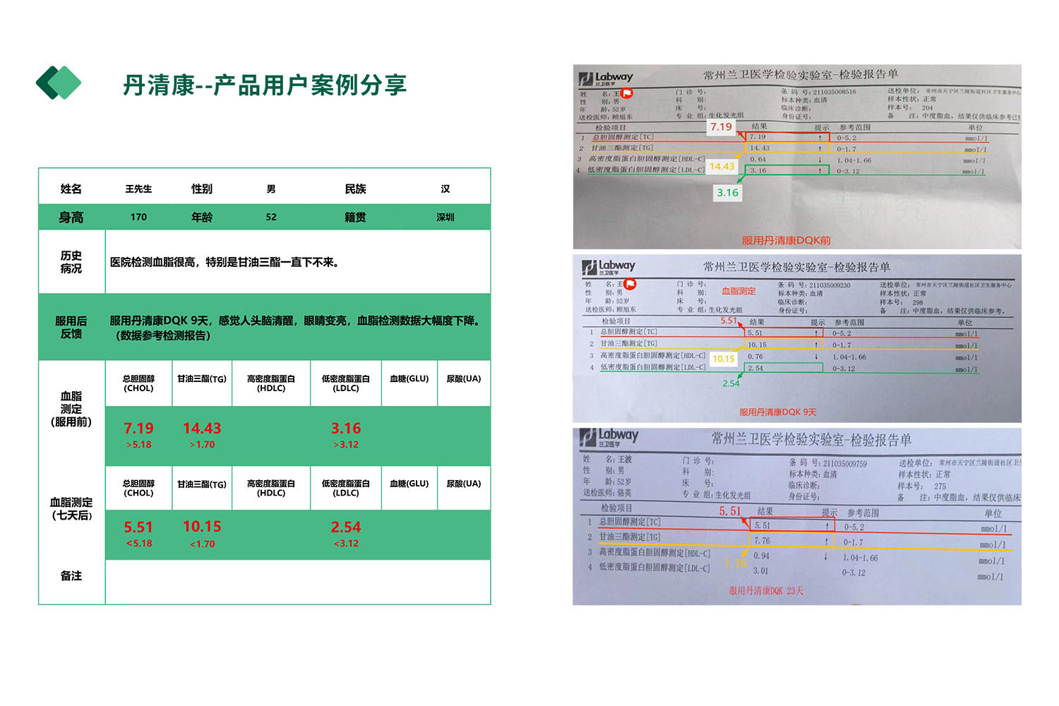丹清康用户案例分享（二）