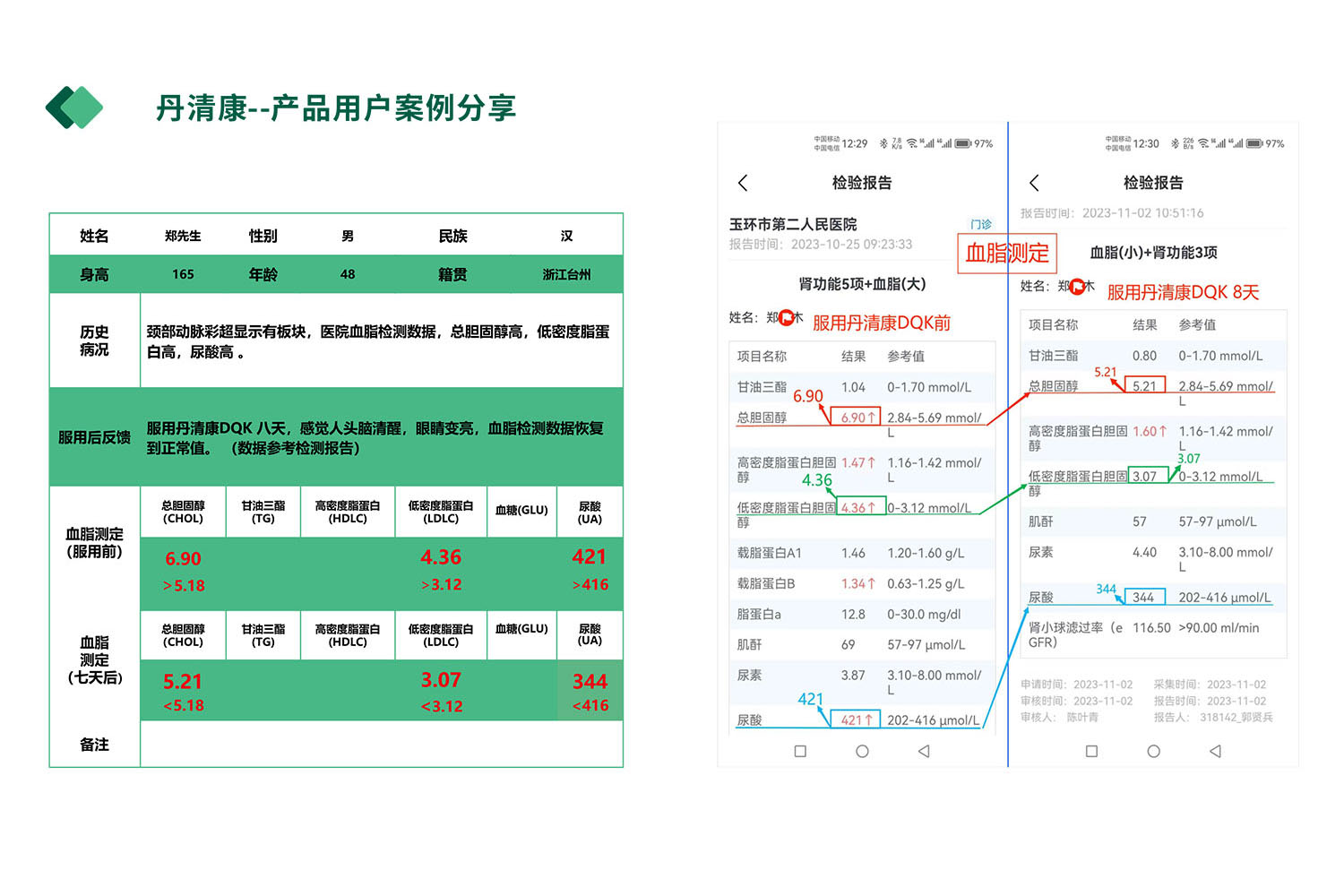 丹清康用户案例分享（四）