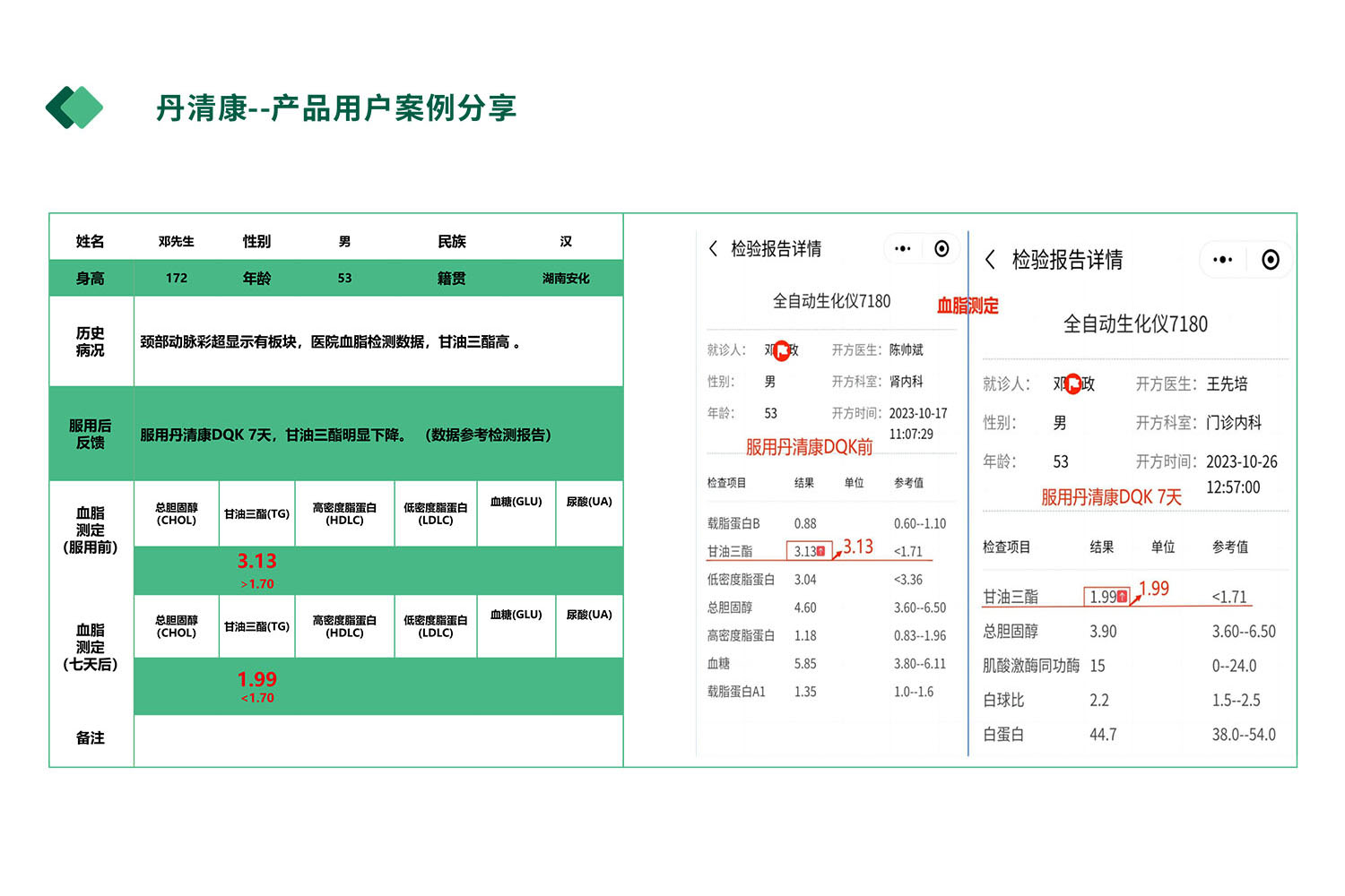丹清康用户案例分享（六）