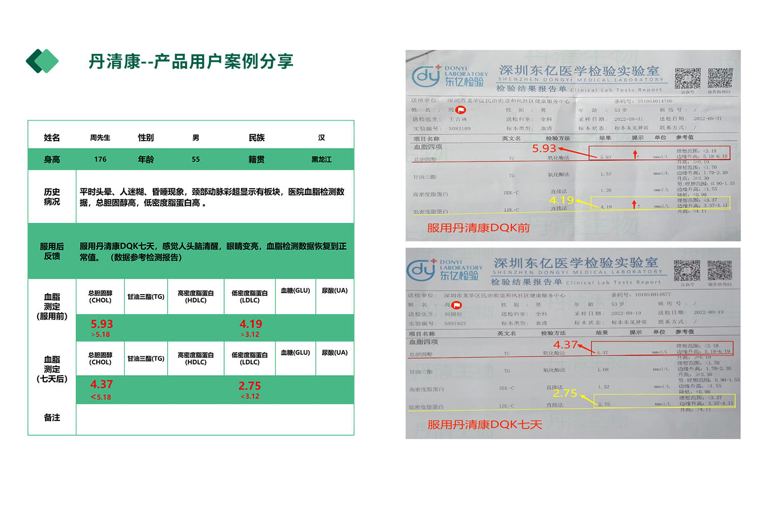 丹清康用户案例分享（七）