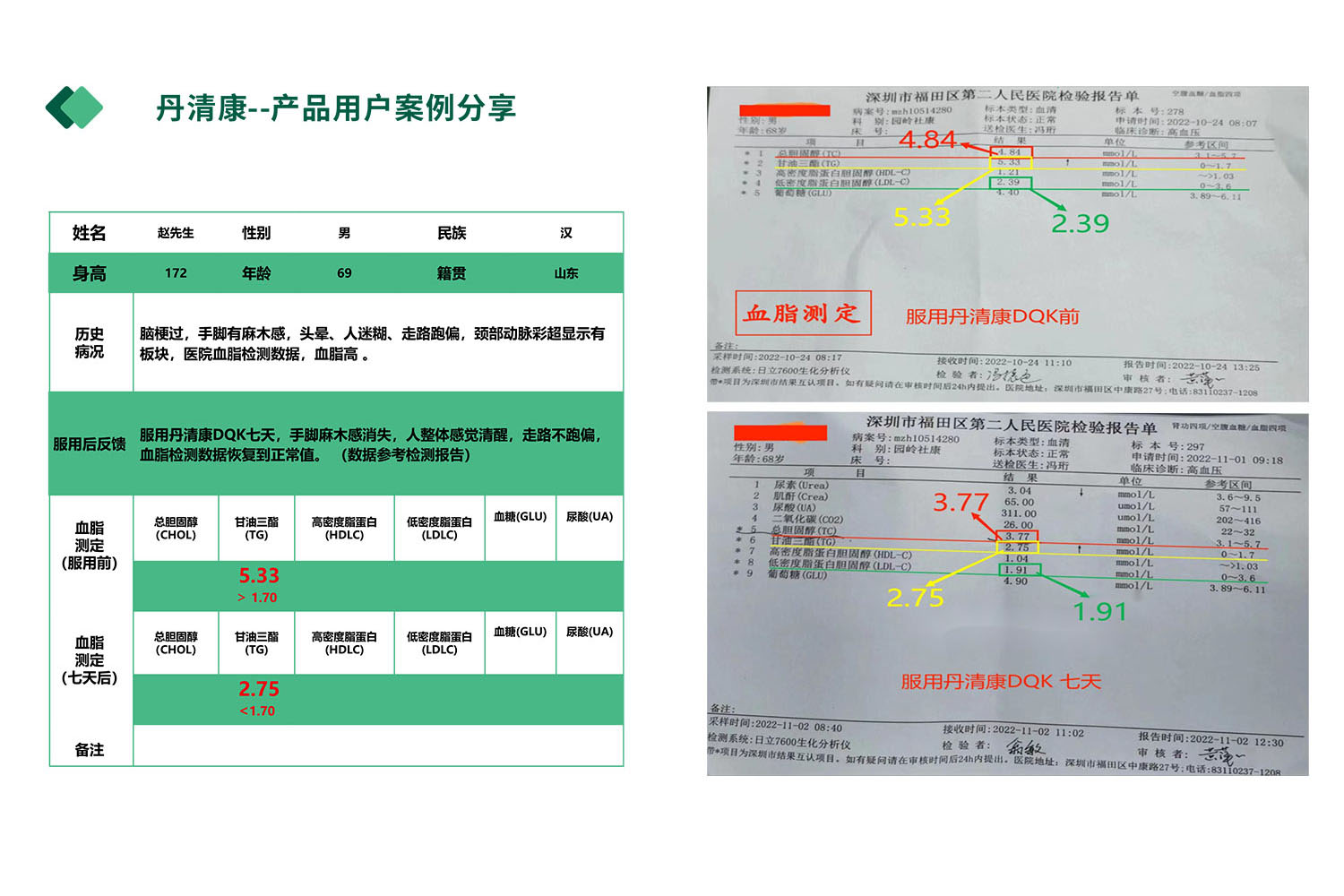 丹清康用户案例分享（十）
