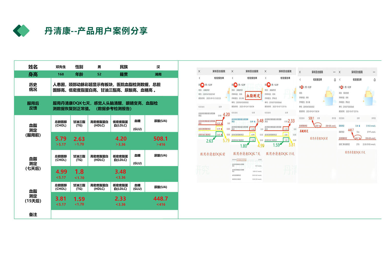 丹清康用户案例分享（十一）