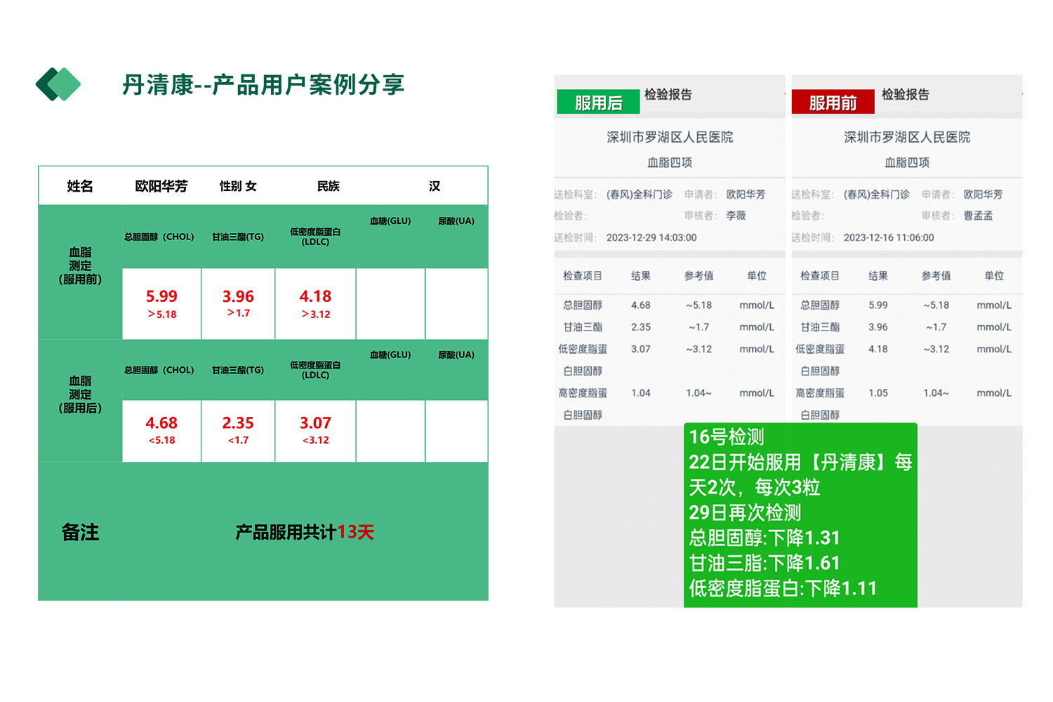 丹清康用户案例分享（十三）