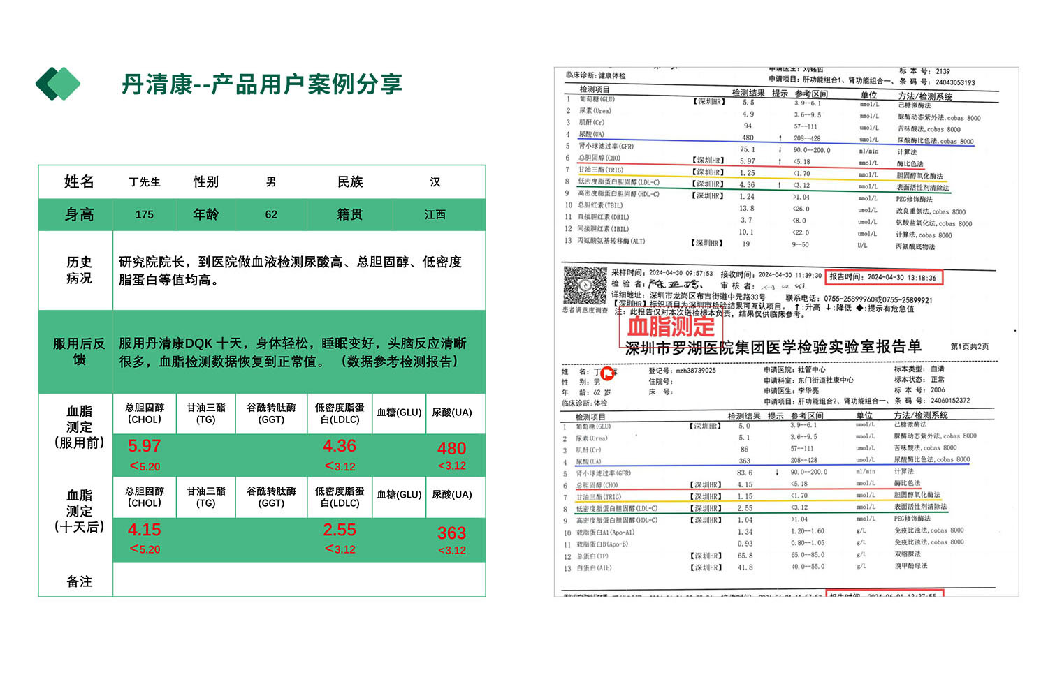 用户案例